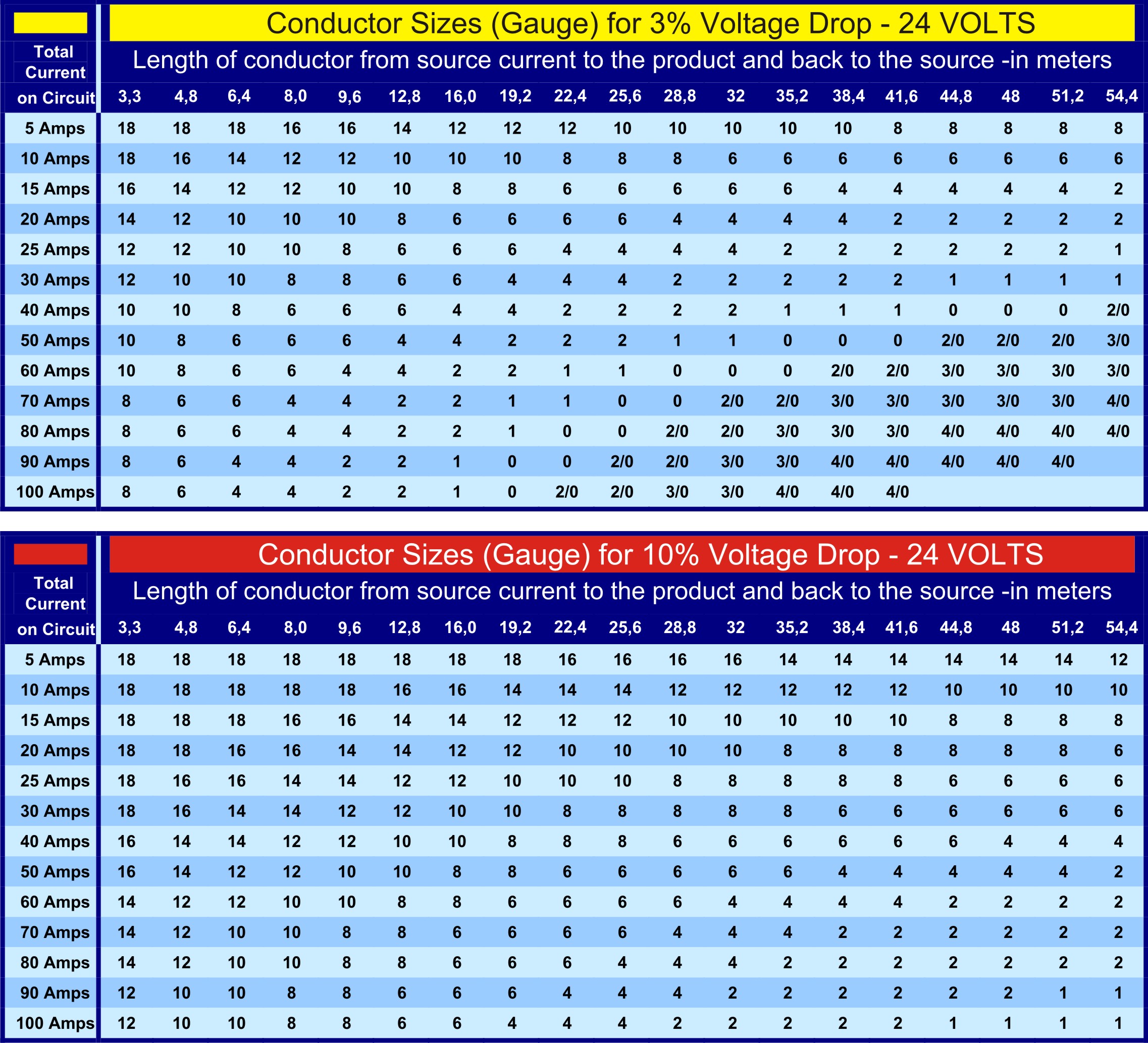 24vdc Voltage Drop Chart A Visual Reference of Charts Chart Master